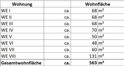 Wohnflächenberechnung - 