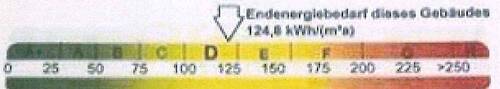 Energieausweis - 