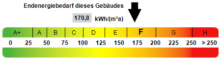 Kennwert Energieausweis - 