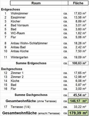 Flächenberechnung - 