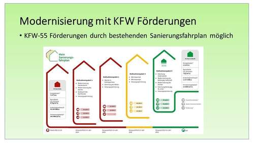 KFW - 