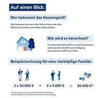 Traumhafte Baugrundstücke im Süden von Hofgeismar! Keine Provision! Kein Bauzwang!