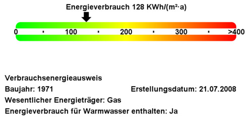 Energieverbrauchswerte - 