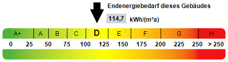 Kennwert Energieausweis - 