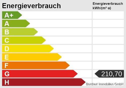 Energieskala - 