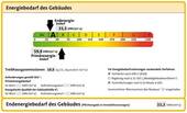 Energiebedarfsausweis - 