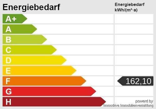 Energieskala - 