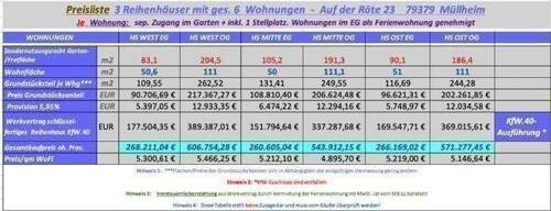 Preisliste Stand 07/2022, Fertigstellungsgarantie - Grundstück in Müllheim zum Kaufen