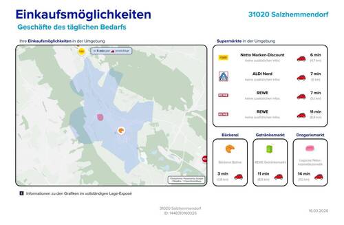 Einkaufsmöglichkeiten - 
