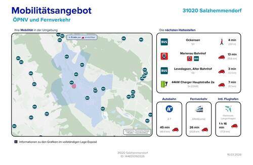 Mobilitätsangebot - 