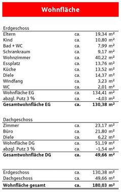Wohnflächenebrechnung - 