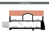 Schnitt 