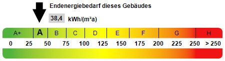 Kennwert Energieausweis - 