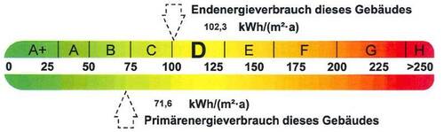 Energieausweis - 2 Zimmer Etagenwohnung in Halle (Saale)