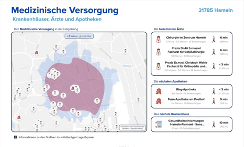 Medizinische Versorgung - 