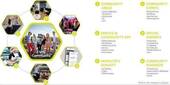 Services - 