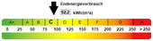 Kennwert Energieausweis - 