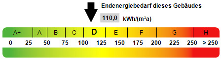 Kennwert Energieausweis - 