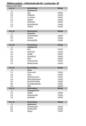Möblierungsliste - 