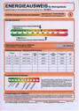 Energieausweis - 