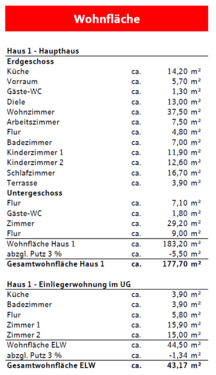 Wohnflächenberechnung - Haus 1 - 
