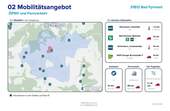 Lageexpose Mobilität - 