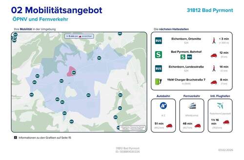 Lageexpose Mobilität - 