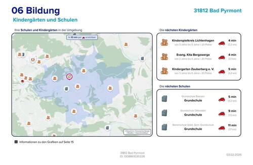 Lageexpose Bildung - 