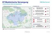 Lageexpose Med.Versorgung - 