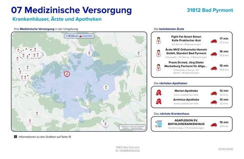Lageexpose Med.Versorgung - 