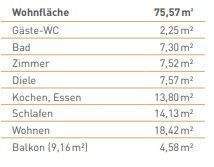 Wohnflächenberechnung - Etagenwohnung mit 76,00 m&sup2; in Nürnberg zum Kaufen