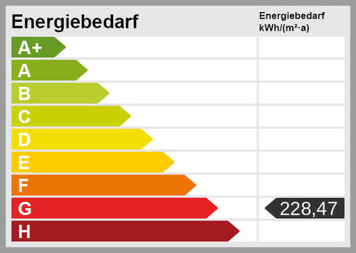 Energieskala - 