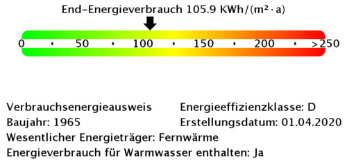 Energieverbrauchswerte - 