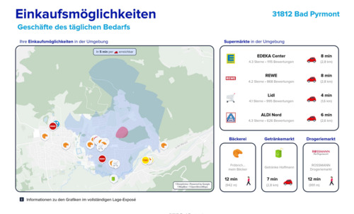 Einkaufsmöglichkeiten - 