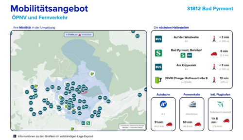Mobilitätsangebote - 