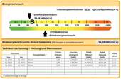 Energieausweis - 