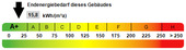 Kennwert Energieausweis - 
