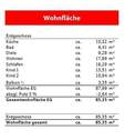 Wohnflächenberechnung - 