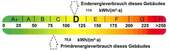 Energieausweis - 3 Zimmer Etagenwohnung in Halle (Saale)