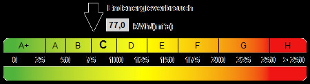 Kennwert Energieausweis - 