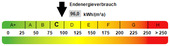 Kennwert Energieausweis - 