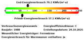 Energieverbrauchswerte - 