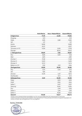 Flächenaufstellung - 