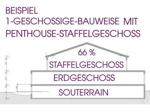 Grundstück Baugrundstück Penthouse Bauweise Hambur - Grundstück in Hamburg zum Kaufen