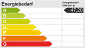 Energieskala - 