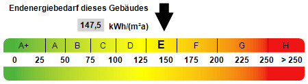 Kennwert Energieausweis - 