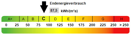 Kennwert Energieausweis - 5 Zimmer Einfamilienhaus in Eggesin