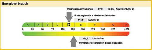 Energieausweis - 