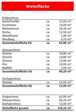 Wohnflächenberechnung - 