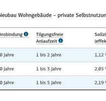 Traumhafte Baugrundstücke im Süden von Hofgeismar! Keine Provision! Kein Bauzwang!